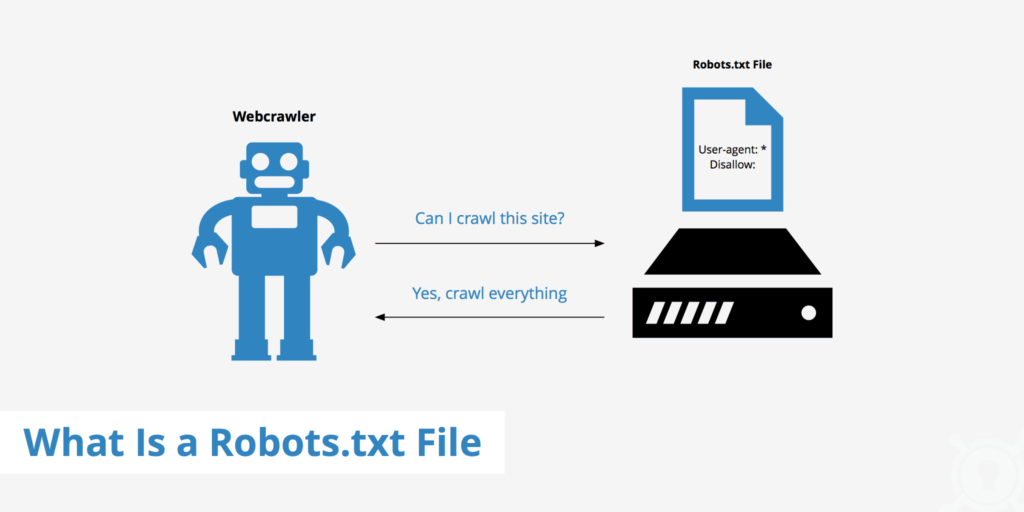 Robots.txt 