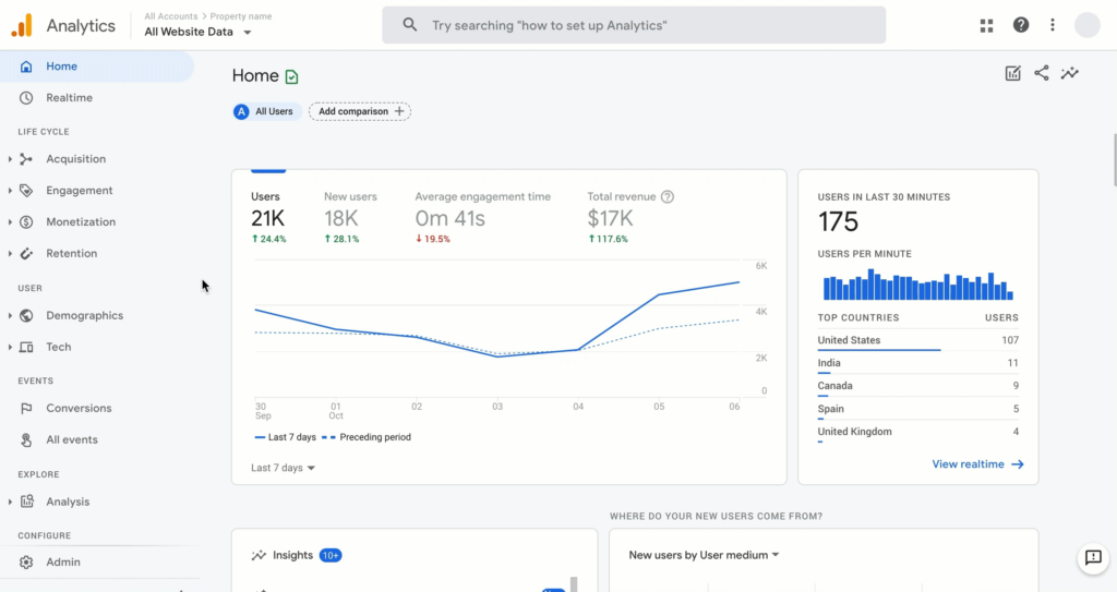 Google Analytics Data