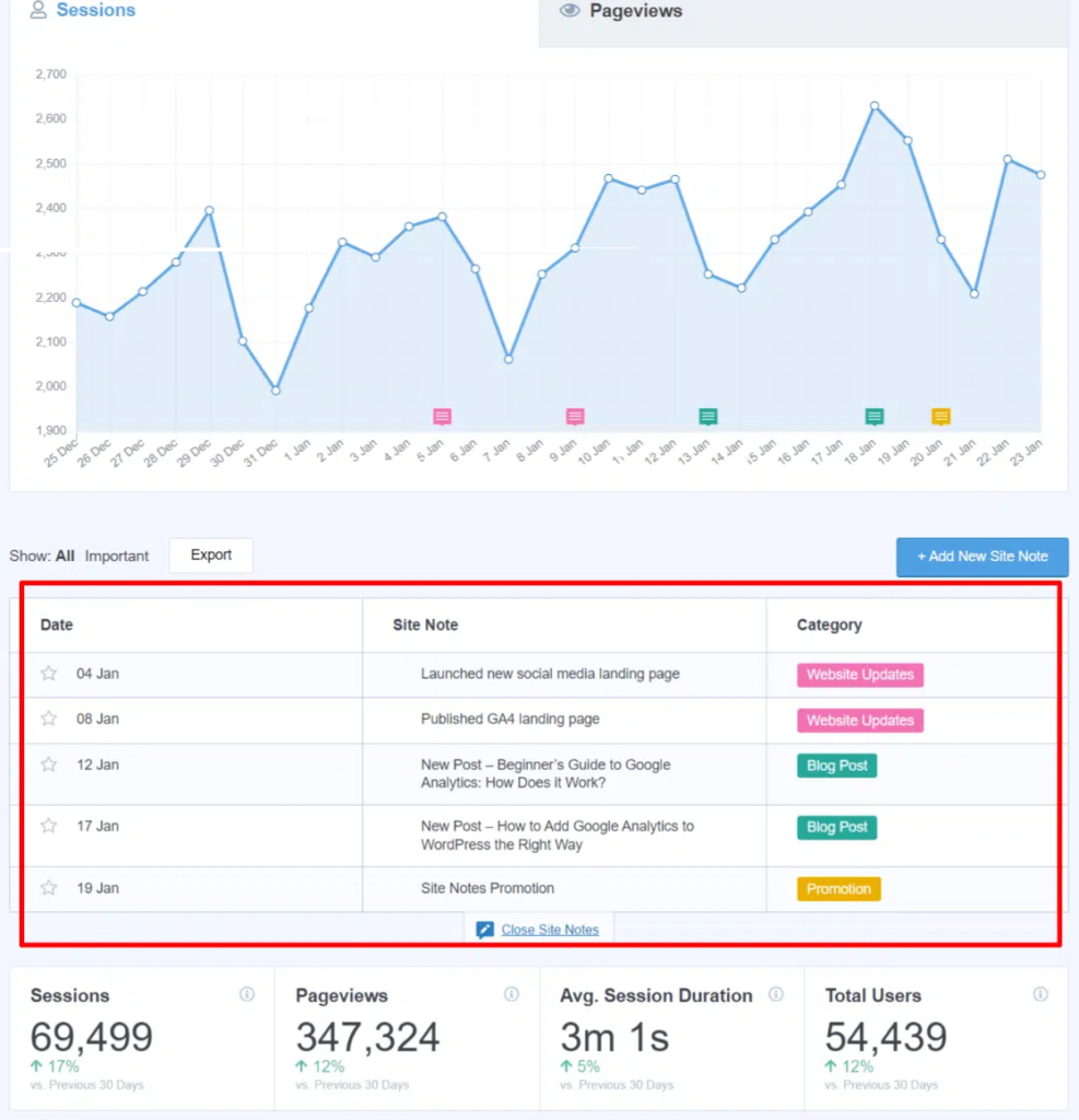 Google Analytics Annotations in GA4