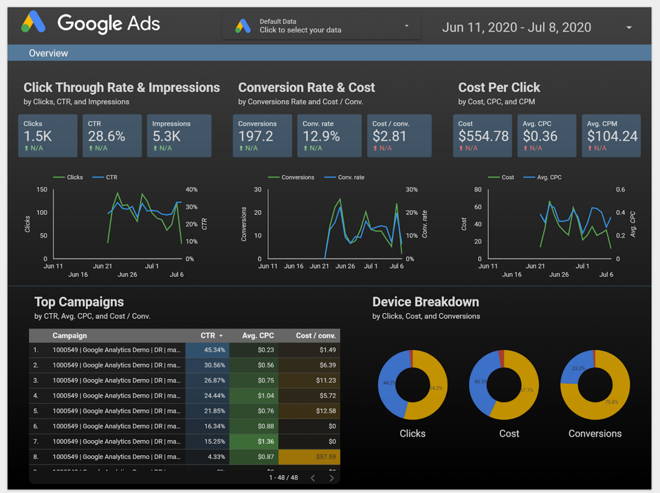 Data in Looker Studio (Google Studio)